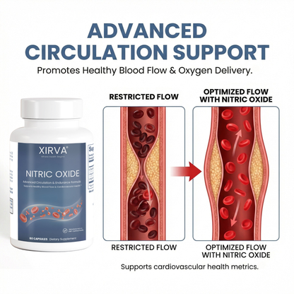 XIRVA – Maximum Circulation Formula for Nitric Oxide Production